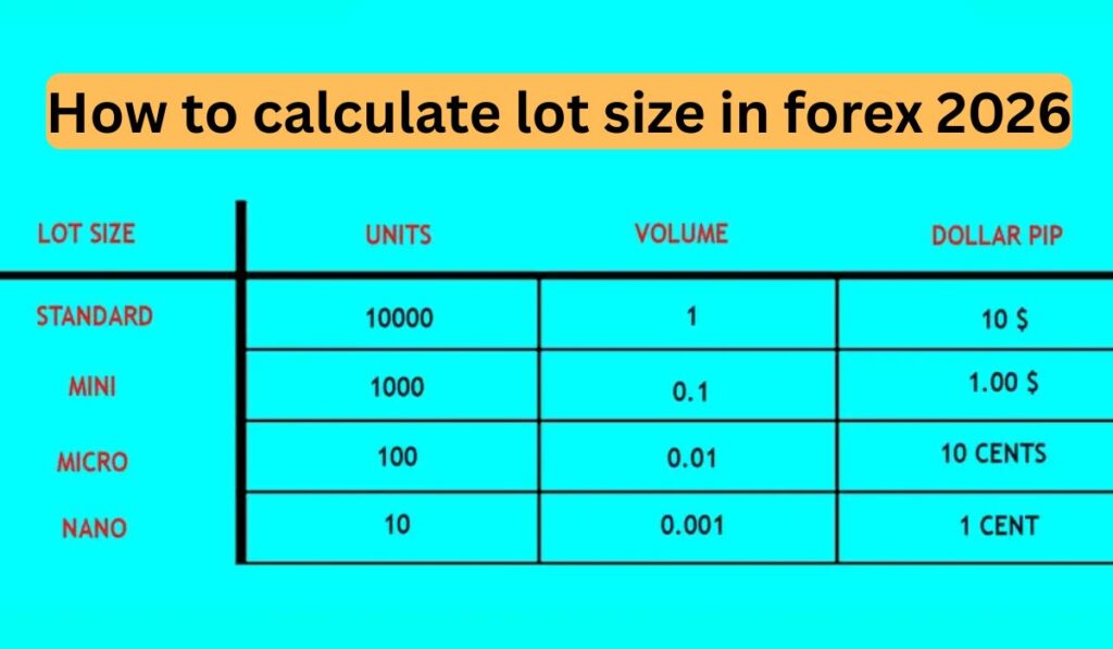 How to calculate lot size in forex 2026