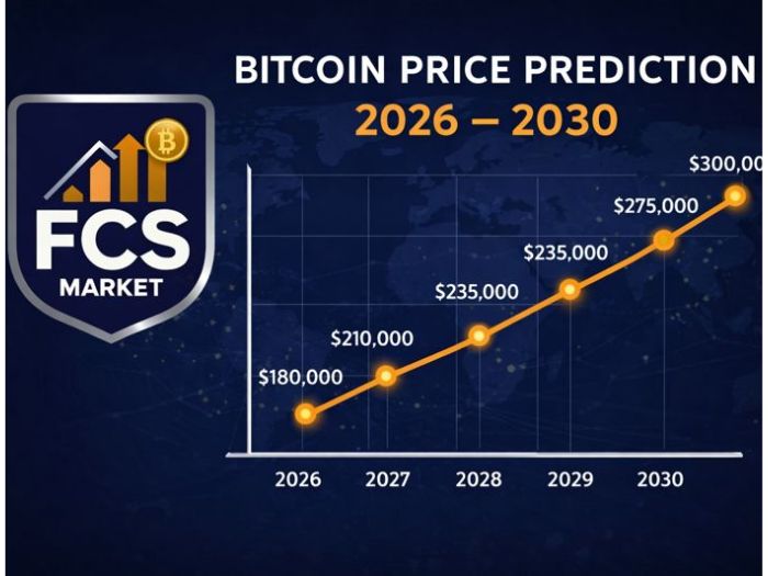 Bitcoin Price Prediction 2026–2030